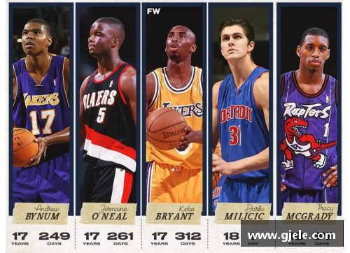 NBA未来之星：探索最年轻球员的崛起与潜力