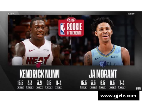 NBA月度最佳新秀：探索年轻球员的光辉表现