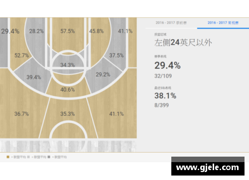 NBA比赛预测分析：数据驱动的胜负策略与关键因素