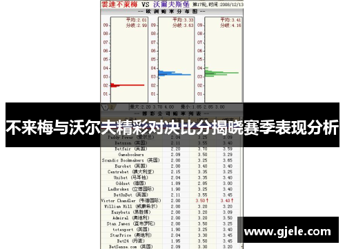 不来梅与沃尔夫精彩对决比分揭晓赛季表现分析